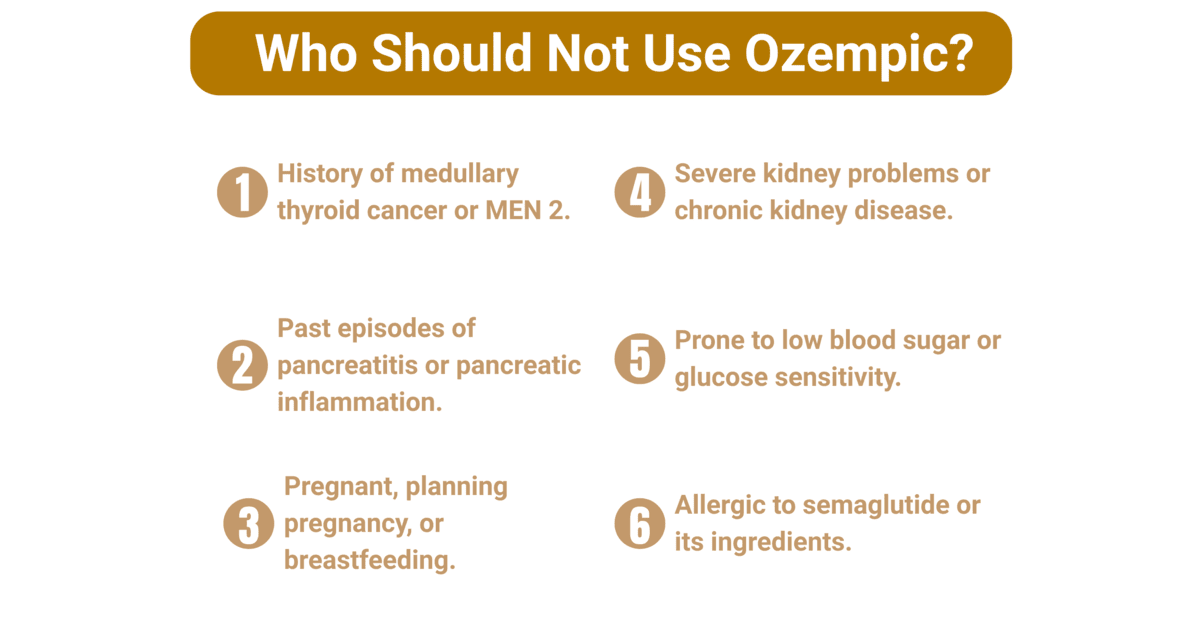 who should not take semaglutide injections GLP-1 for Medical Weight Loss in Maryland Semaglutide & Tirzepatide Weight Loss
